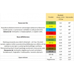 Dysza wirowa HC-04 - czerwona - Kwazar